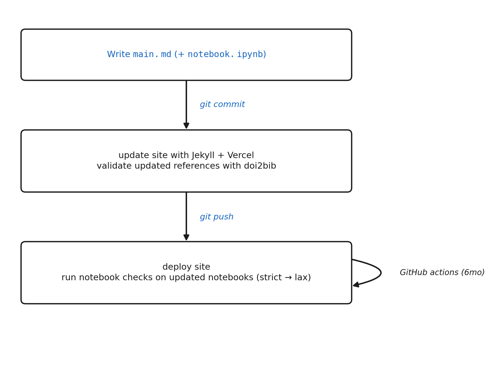 **Figure 1.**