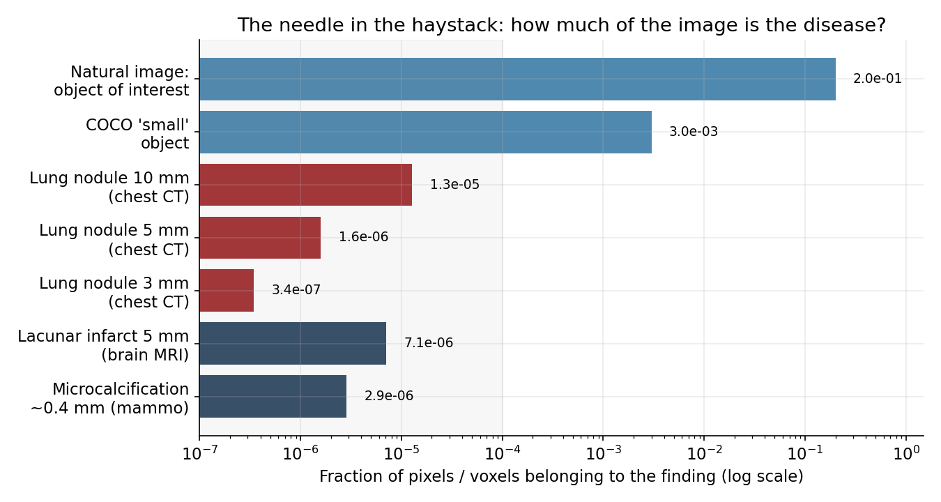 **Figure 2**