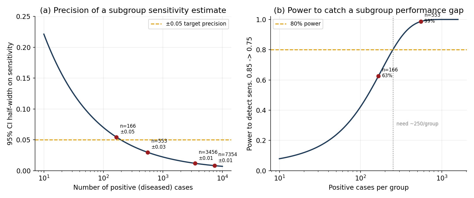 **Figure 4**