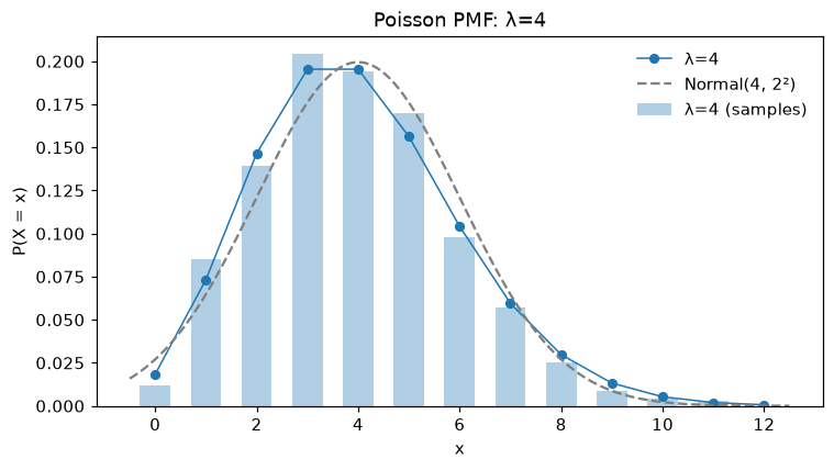 probability_distributions